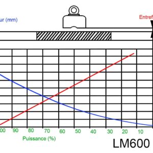 Aimant        de levage 600 kg • LM600