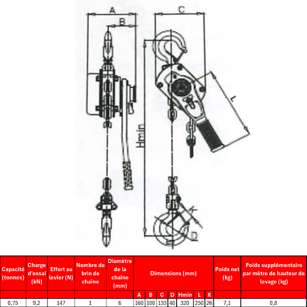 Palan à levier fixe à crochet 750 kg