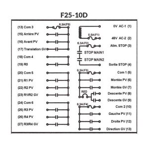 Radiocommande telecrane F25-10D • 2 émetteurs • (10 boutons 2 crans)