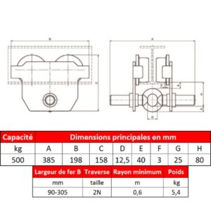 Chariot porte palan manuel à pousser •      Vis à œillet central •  500 kg