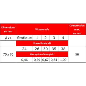 Tampon                  amortisseur en polyuréthane élastomère M12 x 35 • Ø70 x 70 mm