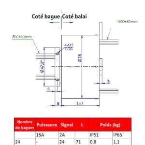 Collecteur  électrique à montage sur axe creux Ø25.4mm • 24 bagues • 2A