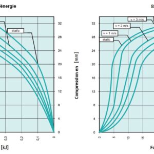 Tampon                amortisseur en polyuréthane élastomère M12 x 35 • Ø80 x 40 mm