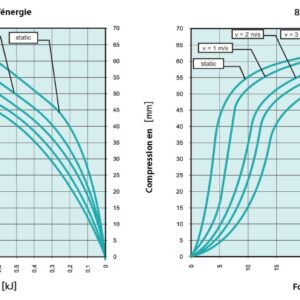 Tampon               amortisseur en polyuréthane élastomère M12 x 35 • Ø80 x 80 mm