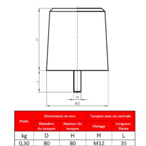 Tampon               amortisseur en polyuréthane élastomère M12 x 35 • Ø80 x 80 mm