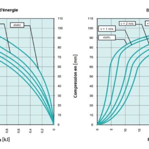 Tampon              amortisseur en polyuréthane élastomère M12 x 35 • Ø80 x 120 mm