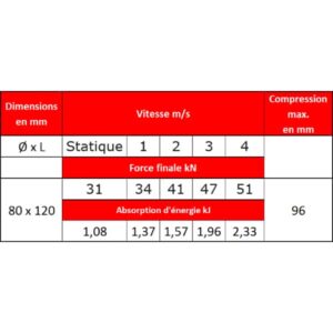 Tampon              amortisseur en polyuréthane élastomère M12 x 35 • Ø80 x 120 mm
