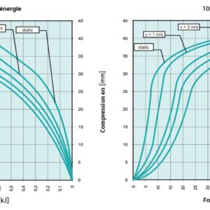 Tampon             amortisseur en polyuréthane élastomère M12 x 35 • Ø100 x 50 mm