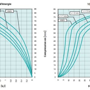Tampon                  amortisseur en polyuréthane élastomère • 1 Taraudage  M12 • Ø100 x 100 mm