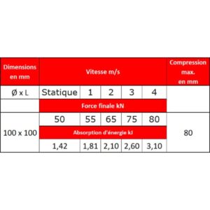 Tampon                  amortisseur en polyuréthane élastomère • 1 Taraudage  M12 • Ø100 x 100 mm