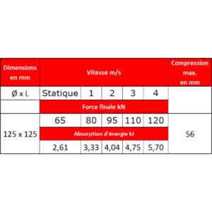 Tampon         amortisseur en polyuréthane élastomère M12 x 35 • Ø125 x 125 mm
