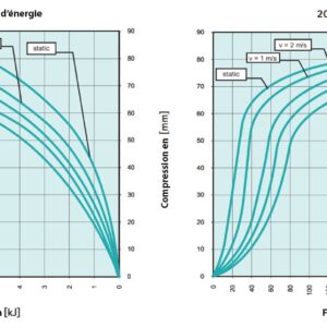 Tampon    amortisseur en polyuréthane élastomère M12 x 35 • Ø200 x 100 mm