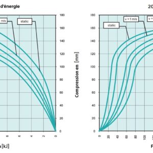 Tampon    amortisseur en polyuréthane élastomère M12 x 35 • Ø200 x 200 mm