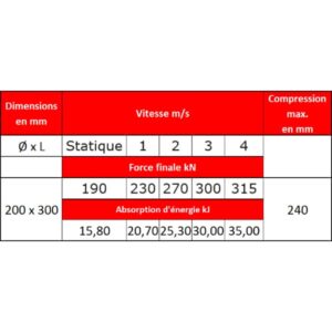 Tampon    amortisseur en polyuréthane élastomère M12 x 35 • Ø200 x 200 mm