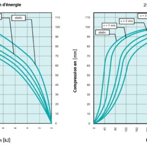 Tampon    amortisseur en polyuréthane élastomère M24 x 80 • Ø250 x 125 mm