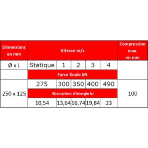Tampon    amortisseur en polyuréthane élastomère M24 x 80 • Ø250 x 125 mm