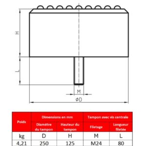 Tampon    amortisseur en polyuréthane élastomère M24 x 80 • Ø250 x 125 mm