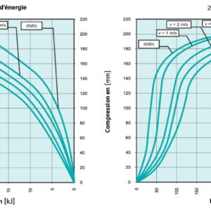 Tampon    amortisseur en polyuréthane élastomère M24 x 80 • Ø250 x 250 mm