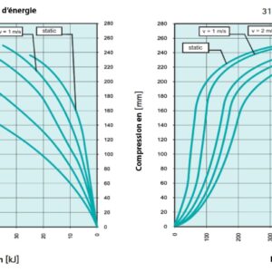 Tampon    amortisseur en polyuréthane élastomère M24 x 80 • Ø315 x 315 mm