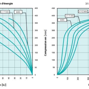 Tampon    amortisseur en polyuréthane élastomère M24 x 80 • Ø315 x 475 mm