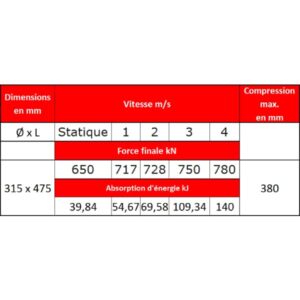 Tampon    amortisseur en polyuréthane élastomère M24 x 80 • Ø315 x 475 mm