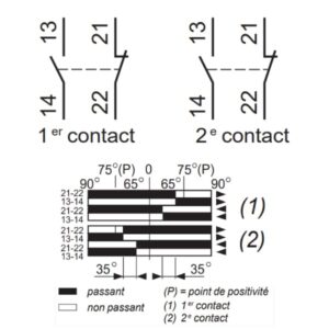 Interrupteur de fin de course à croix 1 vitesse (3 positions) Schneider