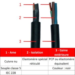 Câble                rond gaine néoprène • 3G4 mm² • 50 m