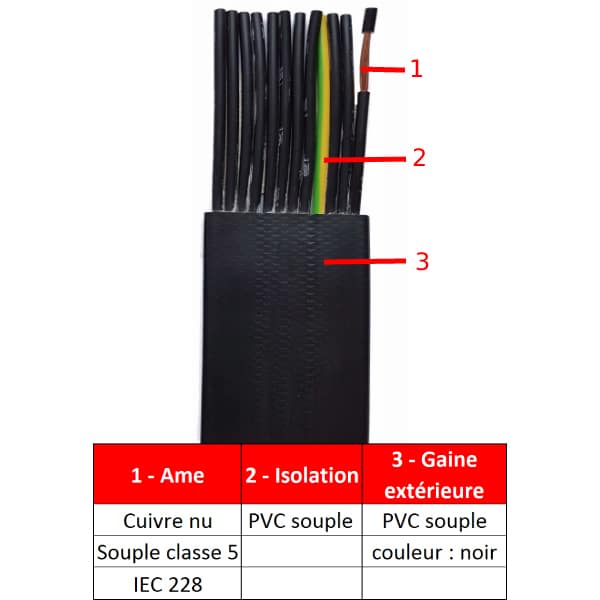 Câble plat noir 2 x 0,50 mm2 PVC + PCV - Câble électrique pour