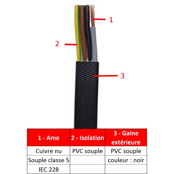 Câble plat gaine PVC • 4G2,5 mm²