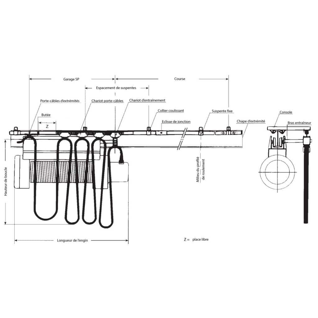 Guirlande d’alimentation de 2 à 20 mètres avec câble 4G2.5