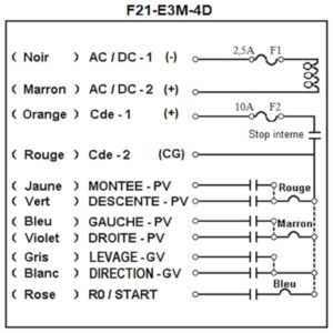 Radiocommande Telecrane F21-E3M-4D   • (4 Boutons 2 crans)