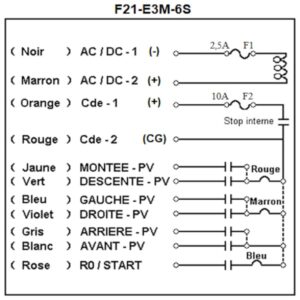Radiocommande F21-E3M-4S-2  avec antenne extérieure et 1 émetteur de secours • (2 boutons 1 cran)